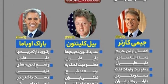 دموکرات ها با ایران چه کردند؟