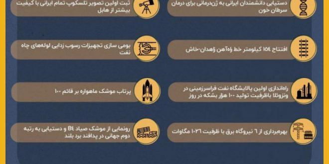۸ دستاورد محقق شده برای ملت ایران در دو ماه اخیر